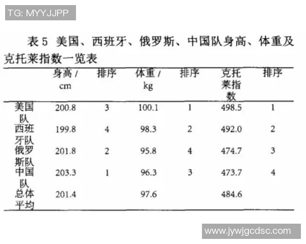 数据分析：深圳篮球队的力量表现