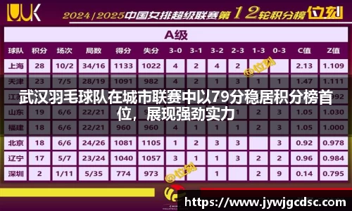 武汉羽毛球队在城市联赛中以79分稳居积分榜首位，展现强劲实力