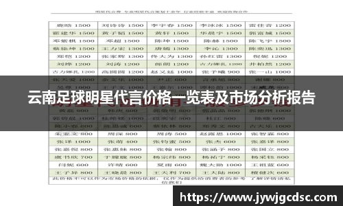 云南足球明星代言价格一览表及市场分析报告